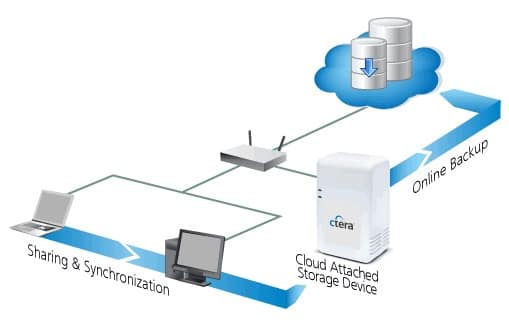 cloud_storage-free-compared-review