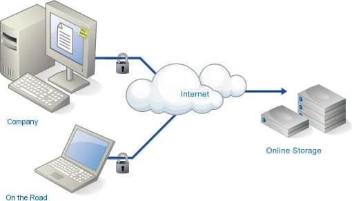 Cloud Computing risk and disaster management CloudPlugged