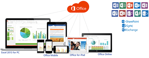 Office 365 benefits