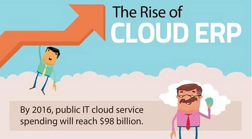 Cloud ERP