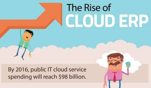 Cloud ERP