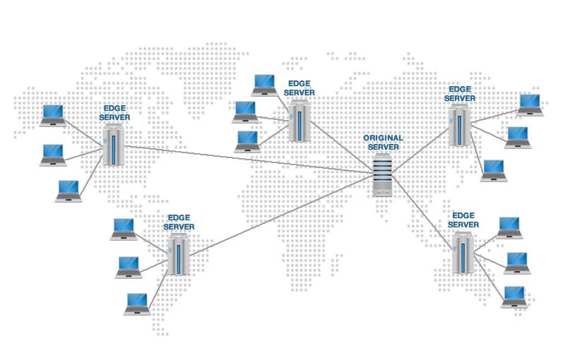 How Content Delivery Networks CDNs Work